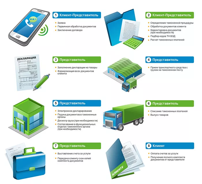 Схема работы